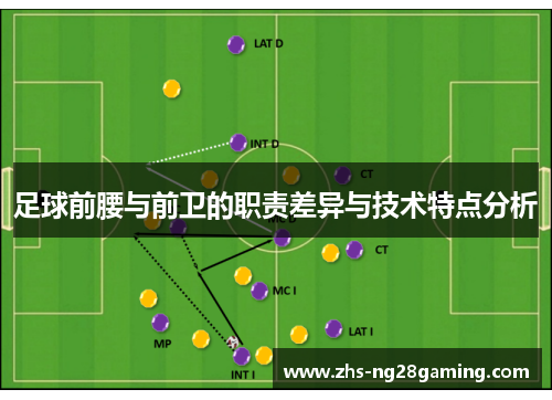 足球前腰与前卫的职责差异与技术特点分析