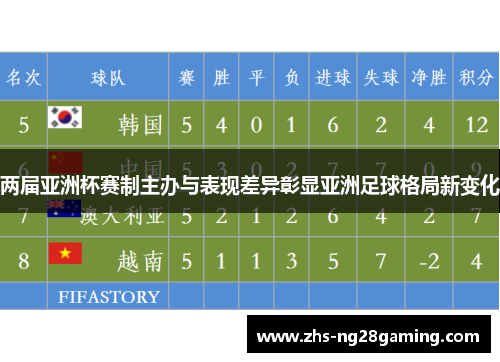 两届亚洲杯赛制主办与表现差异彰显亚洲足球格局新变化 两届亚洲杯赛制主办与表现差异彰显亚洲足球格局新变化