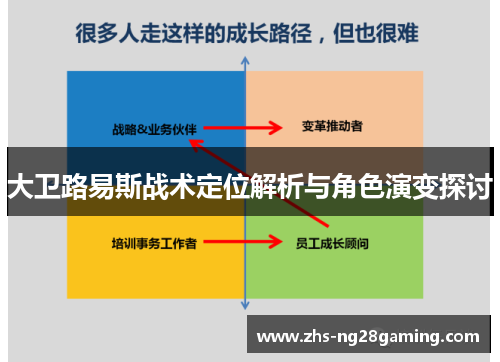 大卫路易斯战术定位解析与角色演变探讨