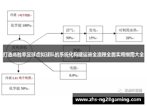 打造高胜率足球虚拟球队的系统化构建运营全流程全面实用指南大全 打造高胜率足球虚拟球队的系统化构建运营全流程全面实用指南大全