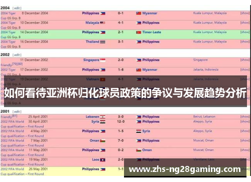 如何看待亚洲杯归化球员政策的争议与发展趋势分析