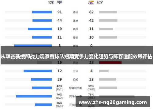 从联赛新援即战力观察看球队短期竞争力变化趋势与阵容适配效果评估