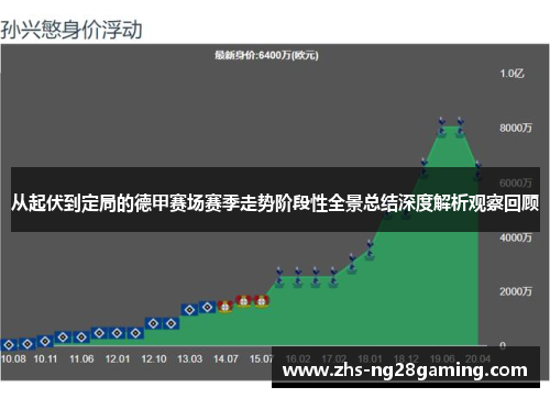 从起伏到定局的德甲赛场赛季走势阶段性全景总结深度解析观察回顾