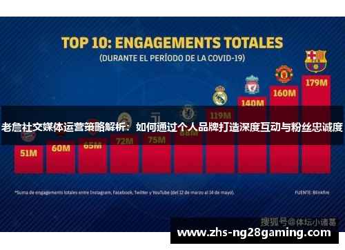 老詹社交媒体运营策略解析：如何通过个人品牌打造深度互动与粉丝忠诚度
