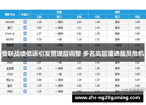 曼联战绩低迷引发管理层调整 多名高层遭遇裁员危机 曼联战绩低迷引发管理层调整 多名高层遭遇裁员危机