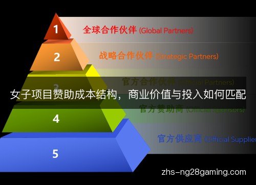 女子项目赞助成本结构,商业价值与投入如何匹配 女子项目赞助成本结构,商业价值与投入如何匹配