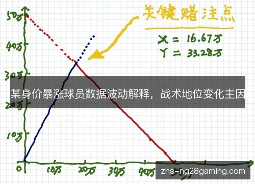 某身价暴涨球员数据波动解释，战术地位变化主因